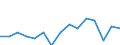 Indicator: Population Estimate,: Total, Hispanic or Latino, Black or African American Alone (5-year estimate) in Mecosta County, MI