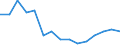 Indicator: Population Estimate,: Total, Hispanic or Latino, American Indian and Alaska Native Alone (5-year estimate) in Mecosta County, MI