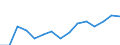 Indicator: Population Estimate,: olds with Children as a Percentage of Households with Children (5-year estimate) in Mecosta County, MI