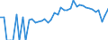 Indicator: 90% Confidence Interval: Lower Bound of Estimate of People of All Ages in Poverty for Mecosta County, MI