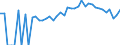 Indicator: 90% Confidence Interval: Upper Bound of Estimate of People of All Ages in Poverty for Mecosta County, MI