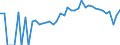 Indicator: 90% Confidence Interval: Lower Bound of Estimate of Percent of People of All Ages in Poverty for Mecosta County, MI