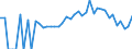 Indicator: 90% Confidence Interval: Lower Bound of Estimate of Percent of People Age 0-17 in Poverty for Mecosta County, MI