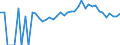 Indicator: 90% Confidence Interval: Upper Bound of Estimate of Percent of Related Children Age 5-17 in Families in Poverty for Mecosta County, MI