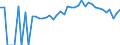 Indicator: 90% Confidence Interval: Upper Bound of Estimate of Percent of People of All Ages in Poverty for Mecosta County, MI