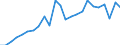 Indicator: Real Gross Domestic Product:: All Industries in Mecosta County, MI