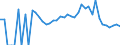 Indicator: 90% Confidence Interval: Lower Bound of Estimate of Related Children Age 5-17 in Families in Poverty for Menominee County, MI