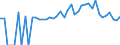 Indicator: 90% Confidence Interval: Lower Bound of Estimate of People of All Ages in Poverty for Menominee County, MI