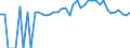 Indicator: 90% Confidence Interval: Upper Bound of Estimate of People of All Ages in Poverty for Menominee County, MI