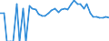 Indicator: 90% Confidence Interval: Upper Bound of Estimate of People Age 0-17 in Poverty for Menominee County, MI