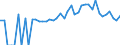 Indicator: 90% Confidence Interval: Lower Bound of Estimate of Percent of People of All Ages in Poverty for Menominee County, MI