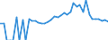 Indicator: 90% Confidence Interval: Lower Bound of Estimate of Percent of People Age 0-17 in Poverty for Menominee County, MI