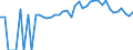 Indicator: 90% Confidence Interval: Upper Bound of Estimate of Percent of People of All Ages in Poverty for Menominee County, MI