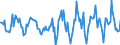 Indicator: Housing Inventory: Active Listing Count: Month-Over-Month in Midland County, MI