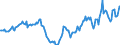 Indicator: Housing Inventory: Active Listing Count: Year-Over-Year in Midland County, MI