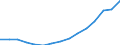 Indicator: Housing Inventory: Active Listing Count: estimate) in Midland County, MI