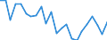 Indicator: Housing Inventory: Active Listing Count: idland County, MI