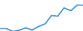 Indicator: Housing Inventory: Active Listing Count: imate) in Midland County, MI