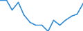 Indicator: Housing Inventory: Active Listing Count: r Midland County, MI