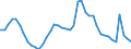 Indicator: Housing Inventory: Active Listing Count: 