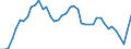 Indicator: Housing Inventory: Active Listing Count: MI