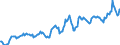 Indicator: Housing Inventory: Average Listing Price: in Midland County, MI