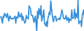 Indicator: Housing Inventory: Average Listing Price: Month-Over-Month in Midland County, MI