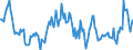 Indicator: Housing Inventory: Average Listing Price: Year-Over-Year in Midland County, MI