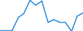 Indicator: Population Estimate,: Total, Not Hispanic or Latino, Some Other Race Alone (5-year estimate) in Midland County, MI