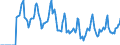 Indicator: Market Hotness:: Median Days on Market in Midland County, MI