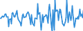 Indicator: Market Hotness:: Median Days on Market in Midland County, MI