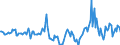 Indicator: Market Hotness:: Median Days on Market in Midland County, MI