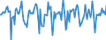 Indicator: Market Hotness:: Median Days on Market in Midland County, MI