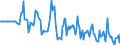 Indicator: Market Hotness:: Median Days on Market Versus the United States in Midland County, MI