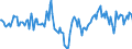 Indicator: Market Hotness:: Median Days on Market Day in Midland County, MI