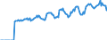 Indicator: Market Hotness:: Median Listing Price in Midland County, MI