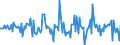 Indicator: Market Hotness:: Median Listing Price in Midland County, MI