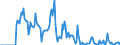 Indicator: Market Hotness: Hotness Rank in Midland County, MI: 