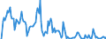 Indicator: Market Hotness: Hotness Rank in Midland County, MI: 