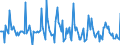 Indicator: Market Hotness: Page View Count per Property: in Midland County, MI