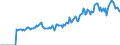 Indicator: Market Hotness: Page View Count per Property: Versus the United States in Midland County, MI