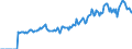 Indicator: Market Hotness: Listing Views per Property: Versus the United States in Midland County, MI