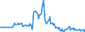 Indicator: Market Hotness: Listing Views per Property: in Midland County, MI