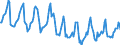 Indicator: Housing Inventory: Median Days on Market: in Midland County, MI