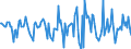 Indicator: Housing Inventory: Median Days on Market: Month-Over-Month in Midland County, MI