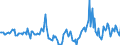 Indicator: Housing Inventory: Median Days on Market: Year-Over-Year in Midland County, MI