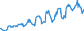 Indicator: Housing Inventory: Median: Listing Price in Midland County, MI