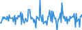 Indicator: Housing Inventory: Median: Listing Price Month-Over-Month in Midland County, MI