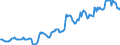 Indicator: Housing Inventory: Median: Listing Price per Square Feet in Midland County, MI