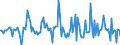 Indicator: Housing Inventory: Median: Listing Price per Square Feet Month-Over-Month in Midland County, MI